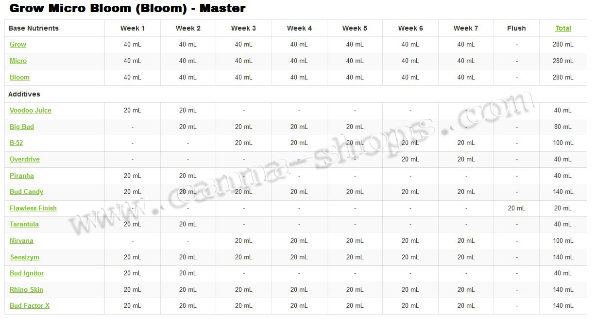 Base Grow Micro Bloom Master