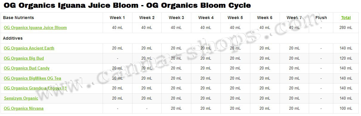 Base Iguana Juice Organic Bloom (Floraison Bio)