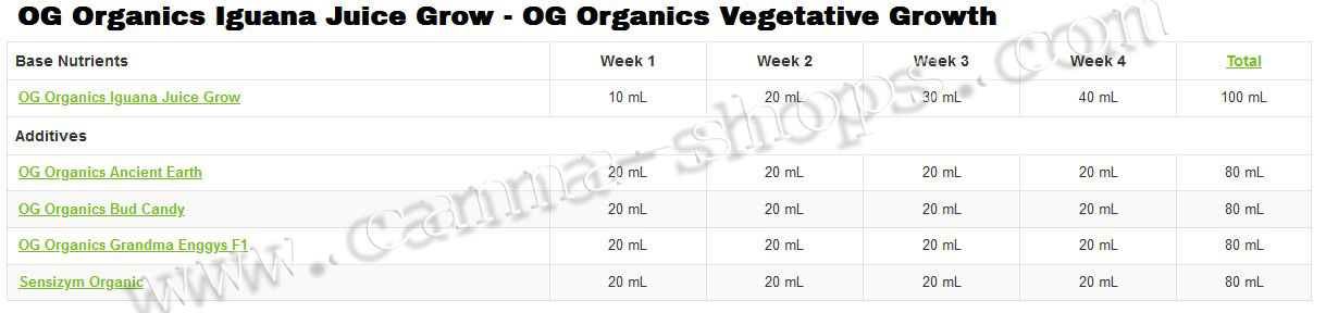 Base Iguana Juice Organic Grow (Croissance Bio)