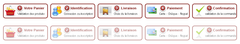 Processus de commande étapes pour commande